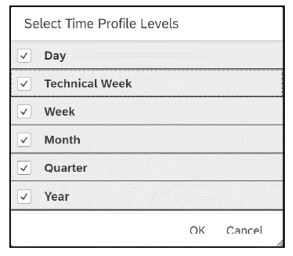 Time Level Selection in the Time Profile