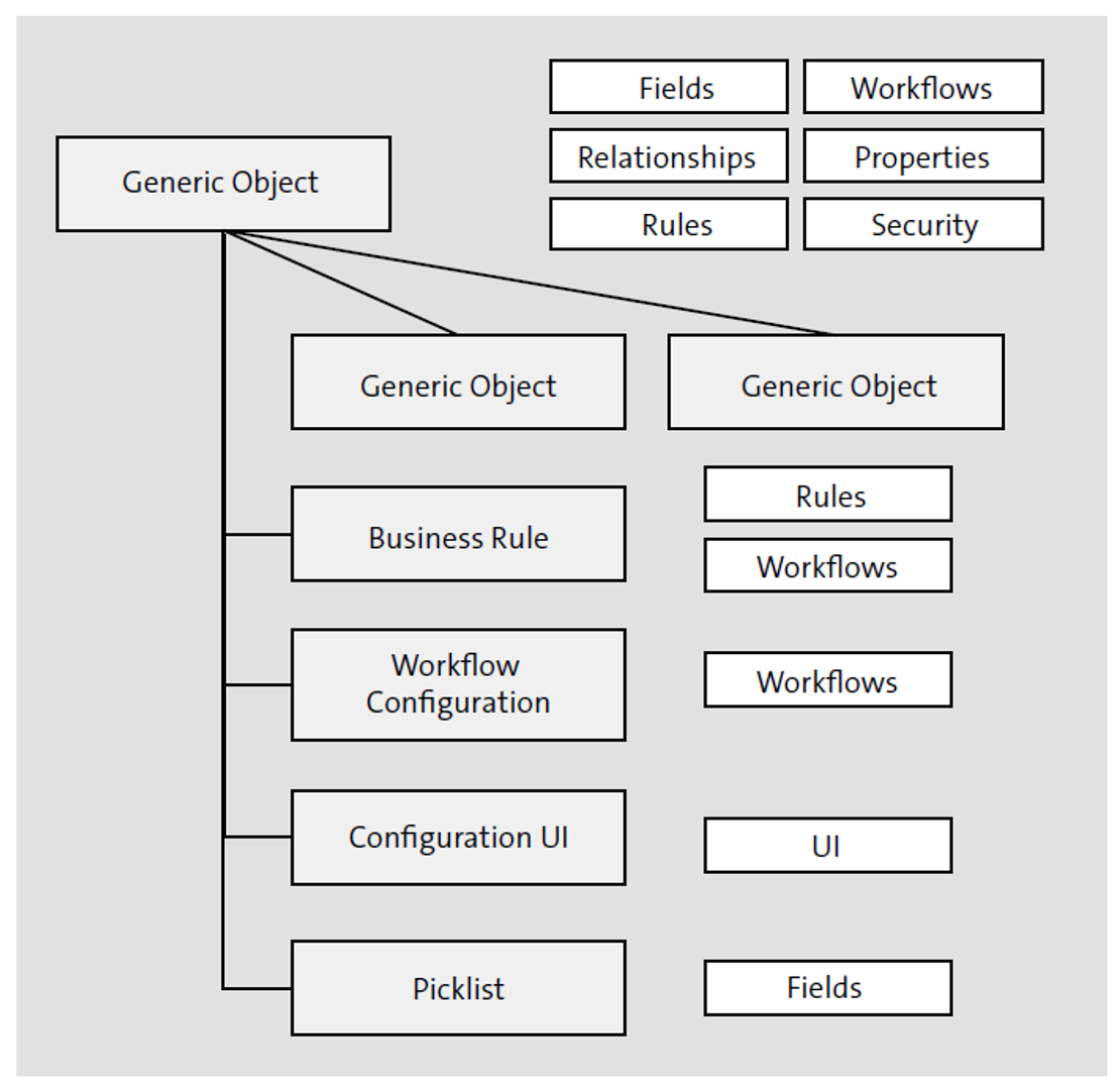 the-extension-center-in-sap-successfactors-employee-central