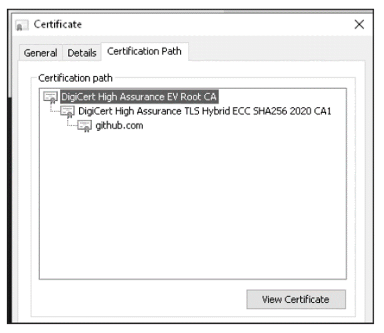 Tree of Certificates