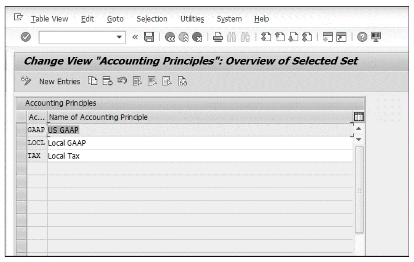 Defining Accounting Principles