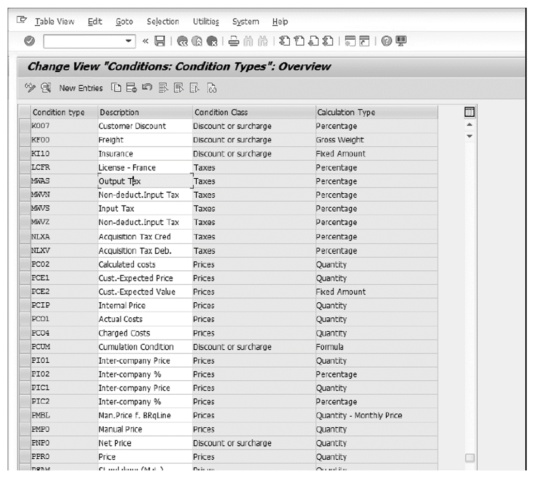 tax assignment in sap Sales Conditions