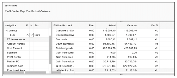 Profit Center Actual/Plan Comparison Report