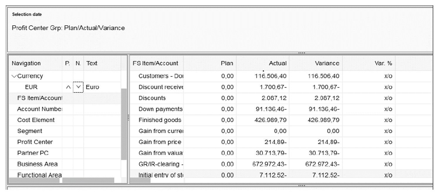 Profit Center Actual/Plan Comparison Report