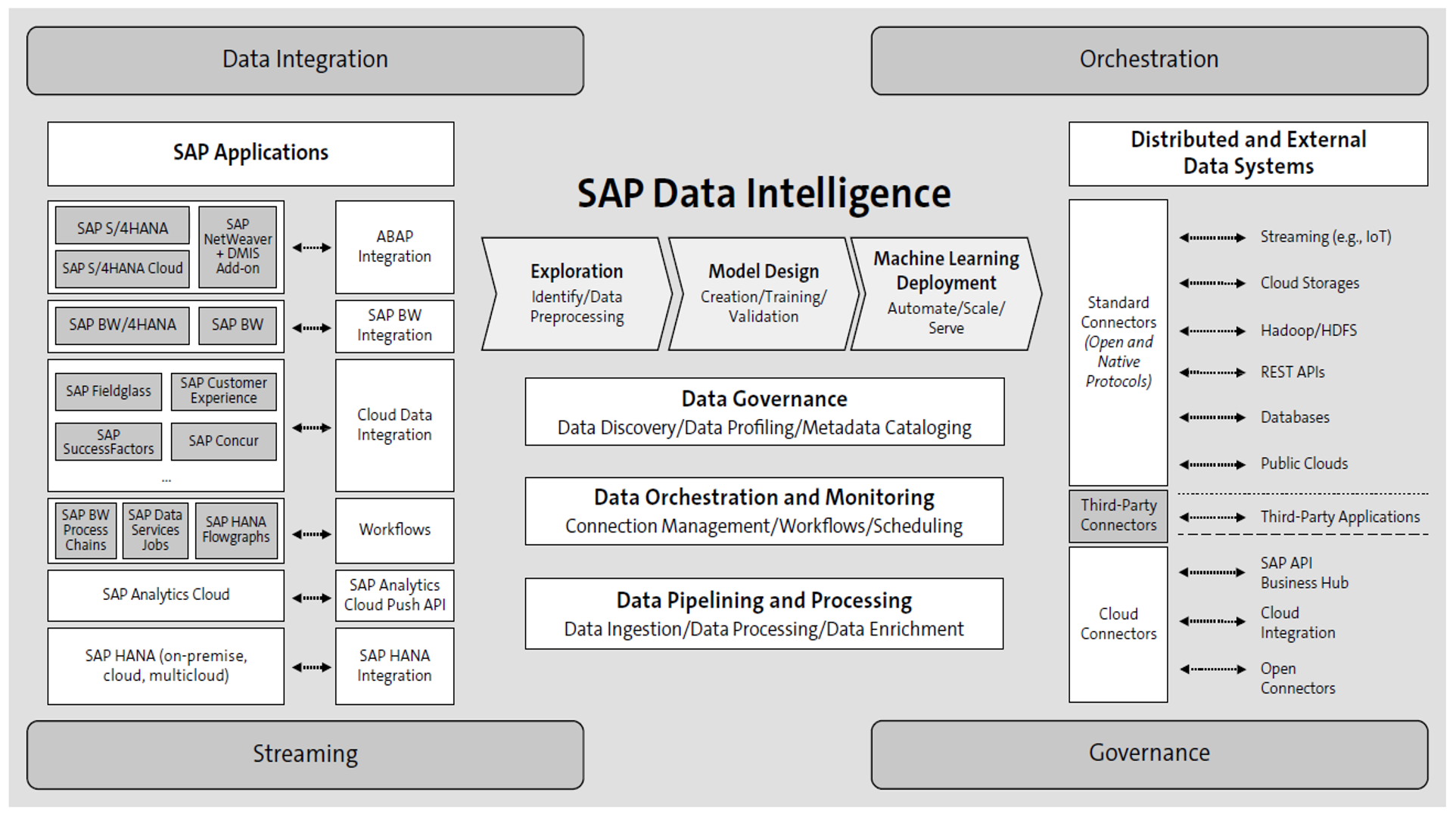 Extending Power BI with Python and R: Ingest, transform, enrich