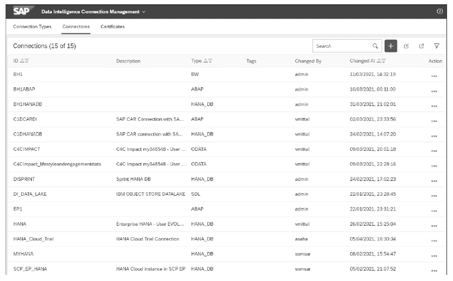 SAP Data Intelligence: Connection Management