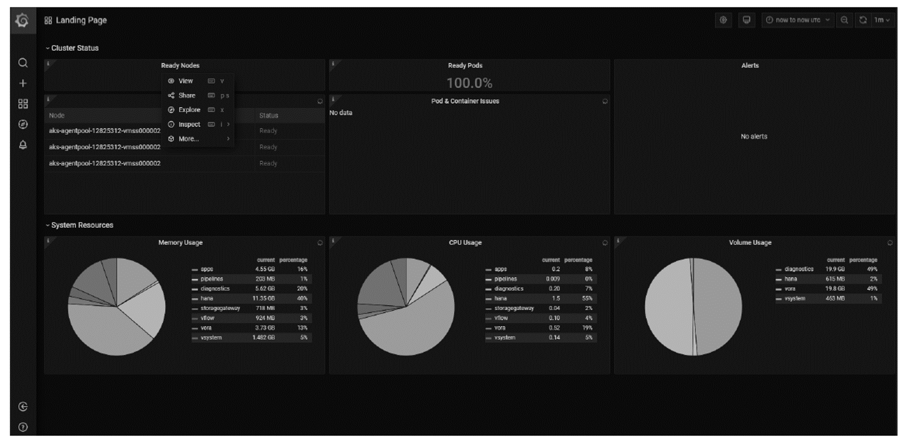 Diagnostics Grafana Default Dashboard