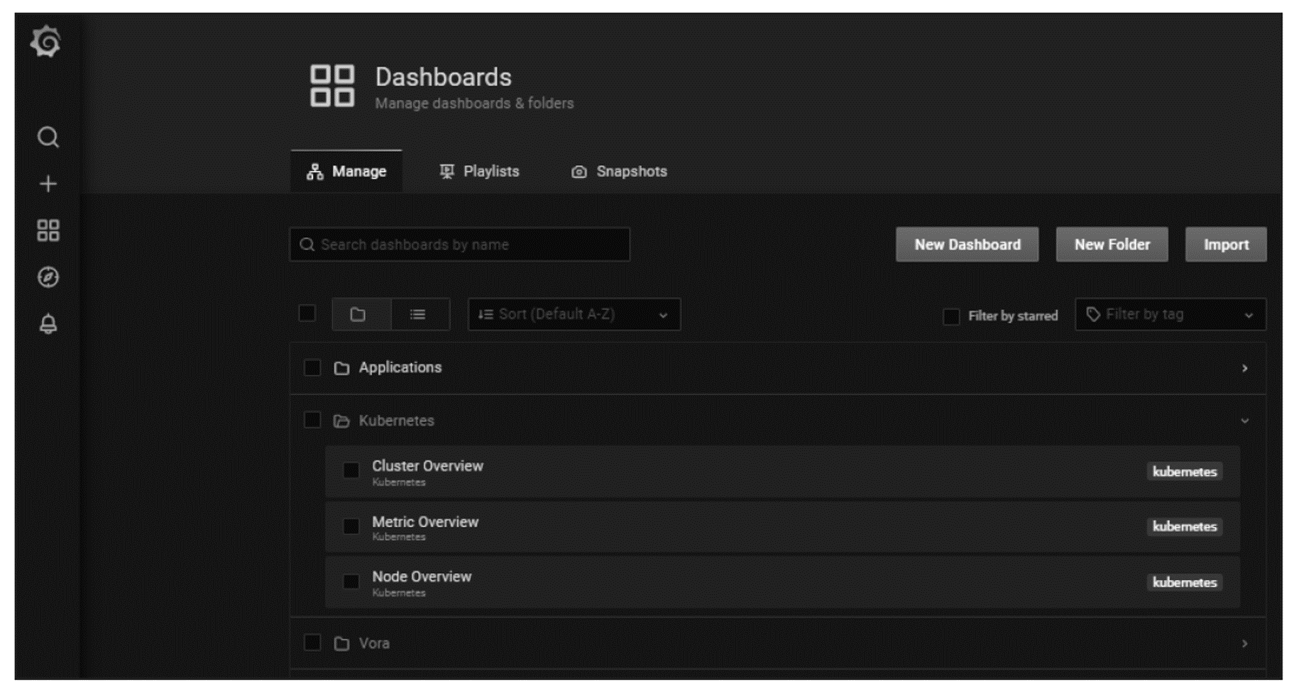 Kubernetes Cluster Metrics Standard Dashboard Folders