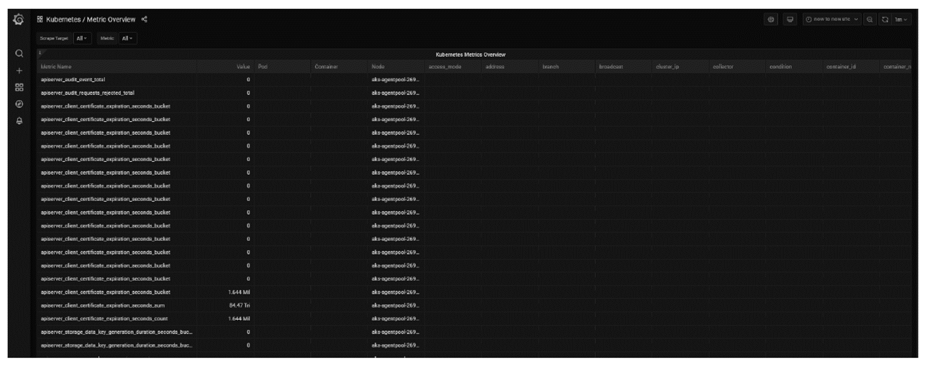 Metric Overview Tabular Visualization