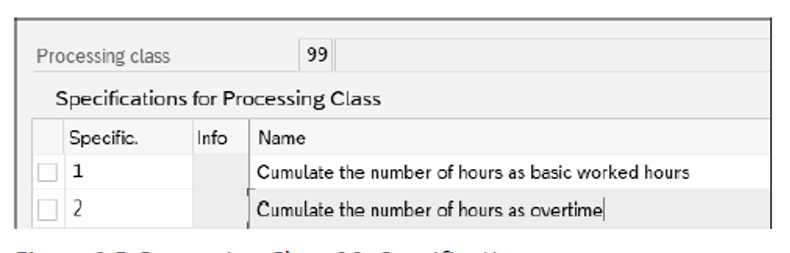 Processing Class 99: Specifications