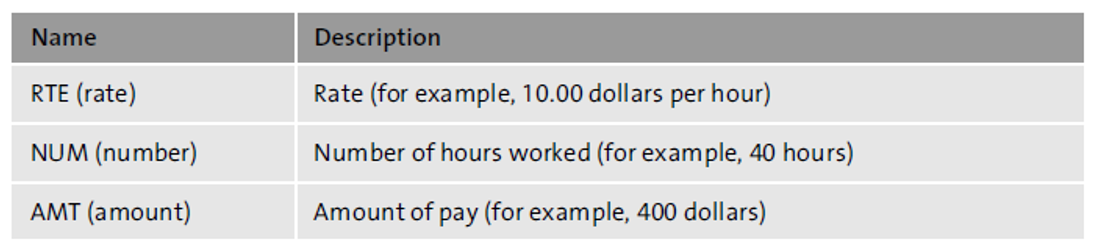 How To Configure Wage Types In SAP SuccessFactors Employee Central Payroll