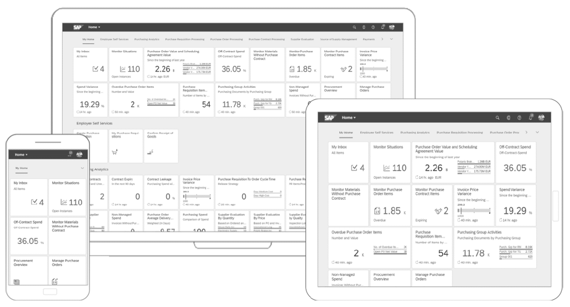 SAP Fiori Launchpad on Multiple Devices