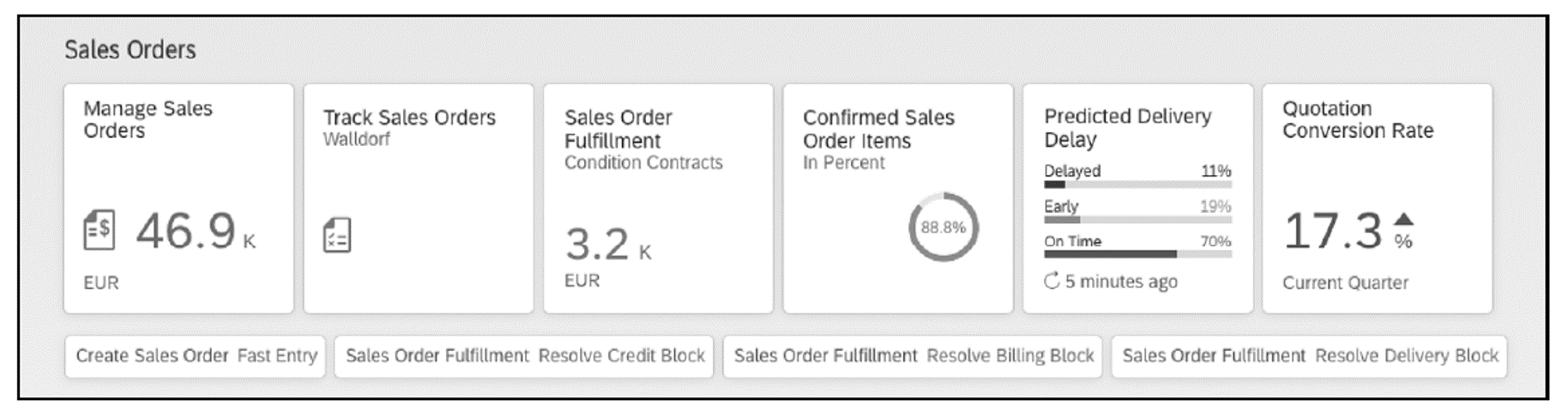 SAP Fiori Launchpad Tiles and Links