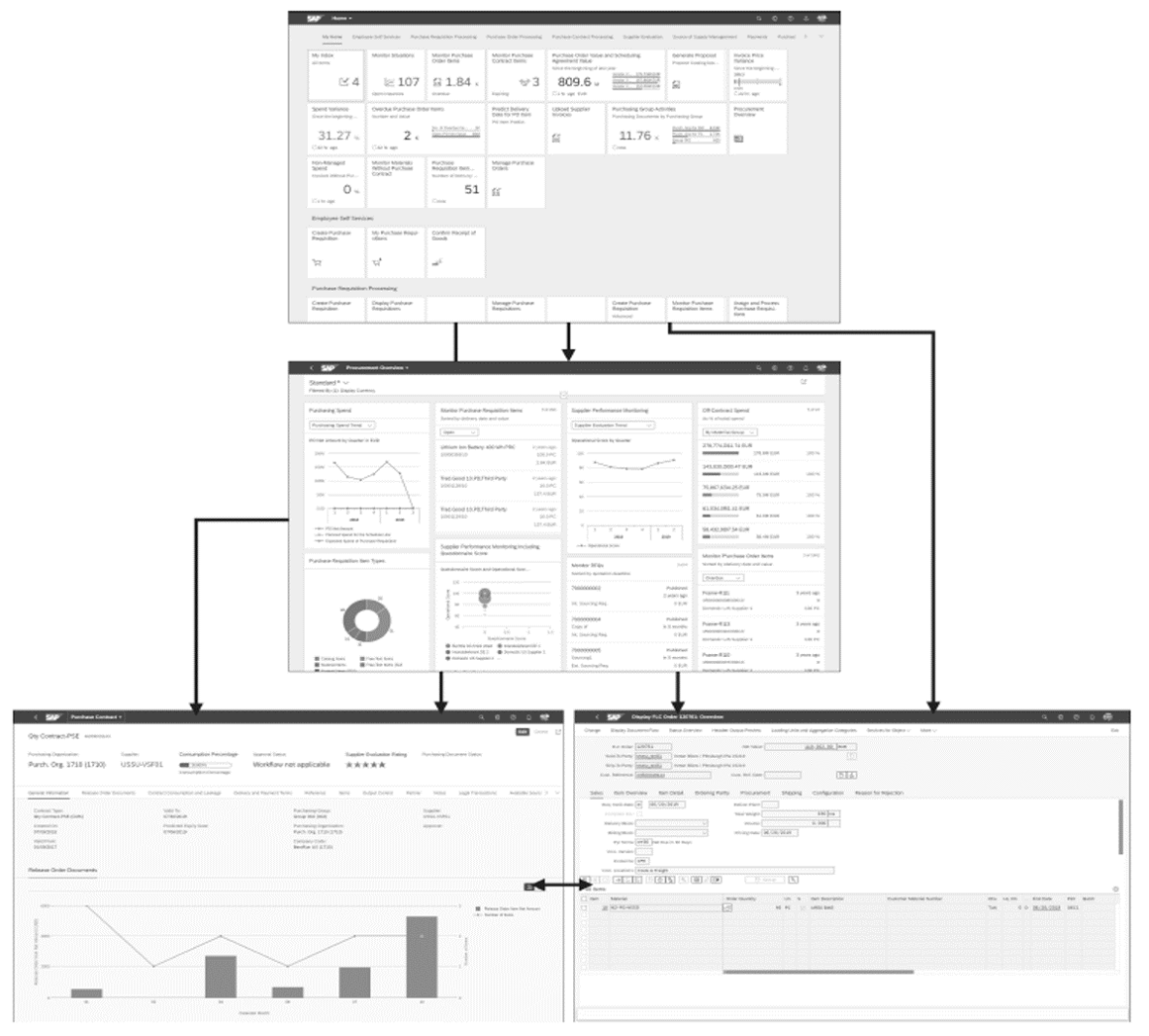 SAP S/4HANA SAP Fiori UX
