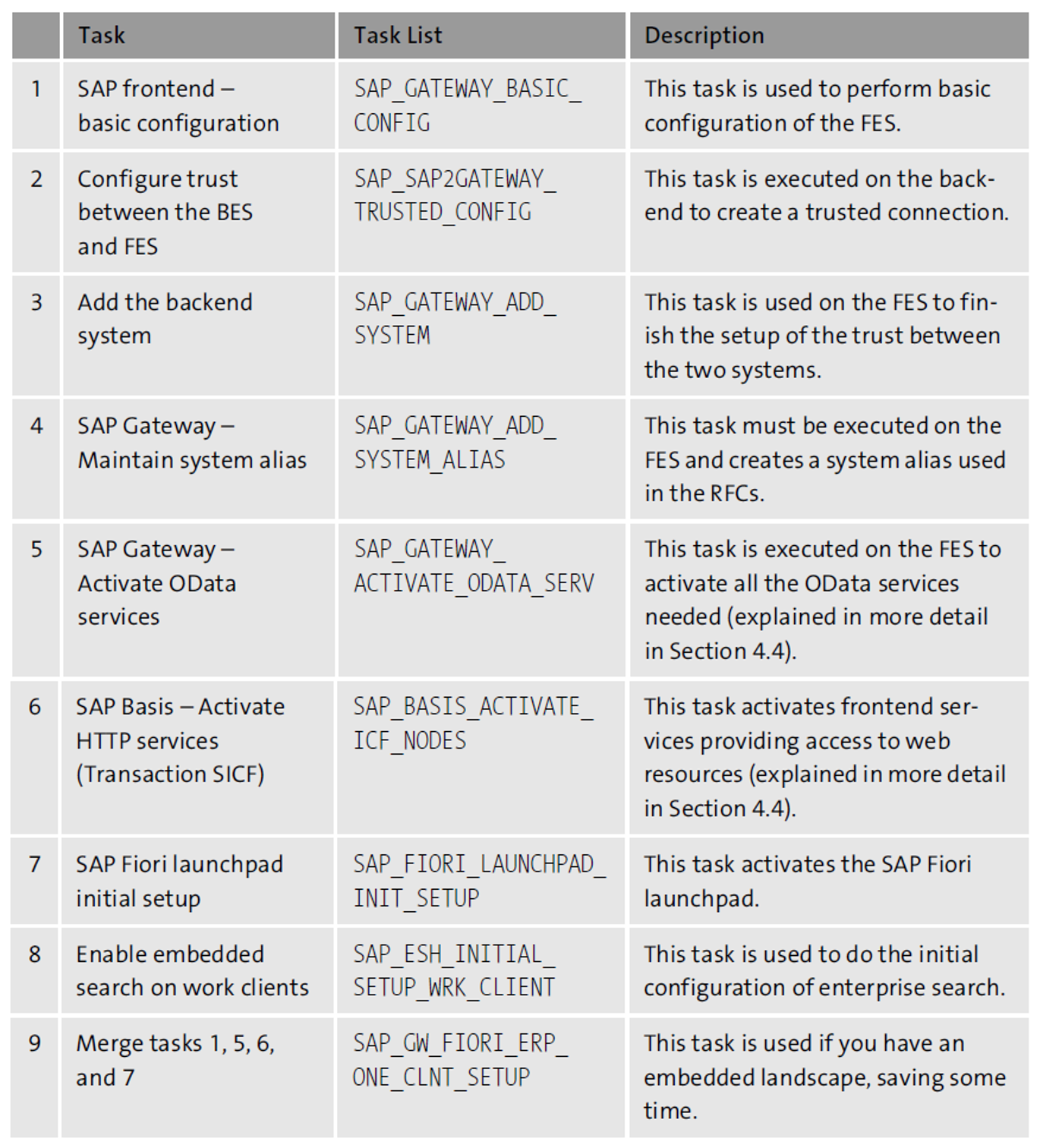 Sap Fiori Deployment Options And Recommendations – TJKMNJ
