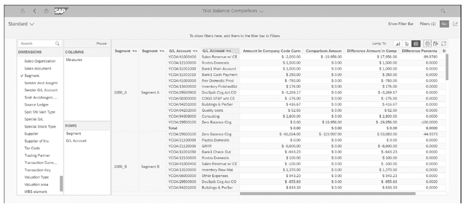 Key Reports for Segment Reporting in SAP S/4HANA