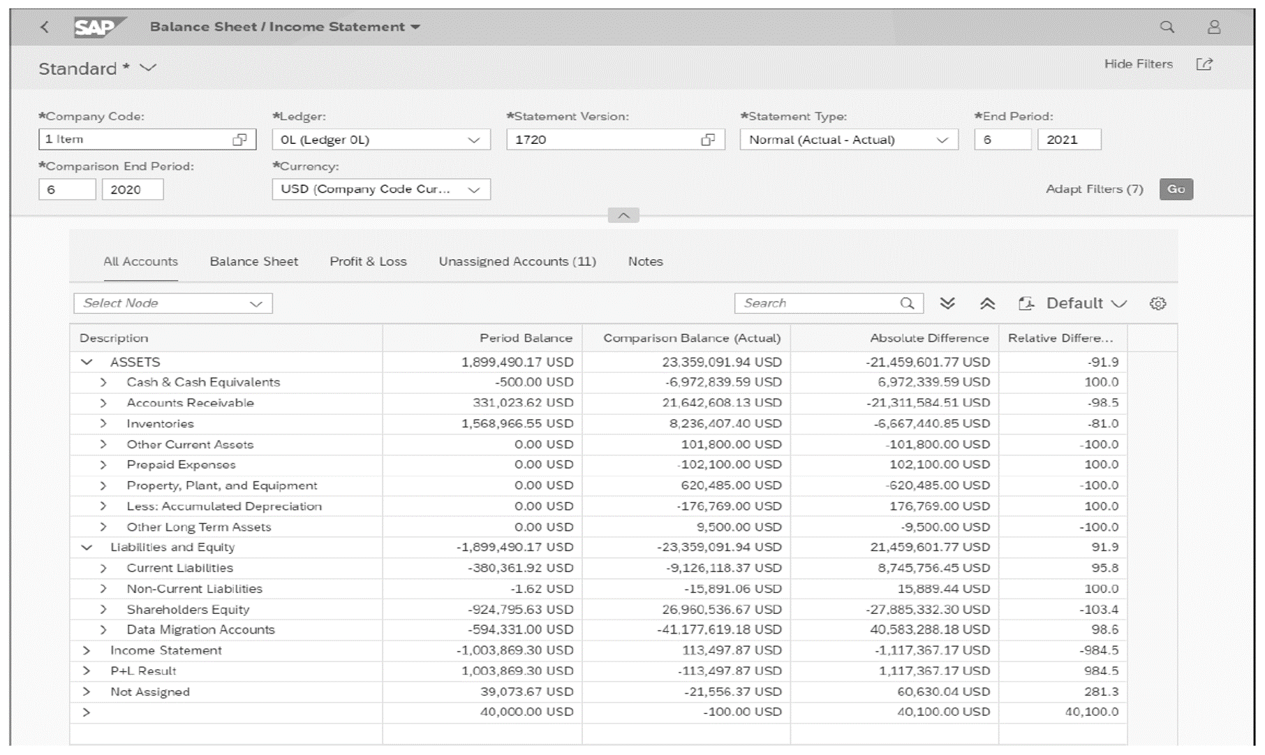 Sap Balance Sheet