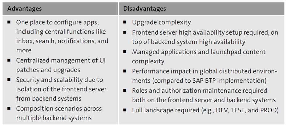 Advantages and Disadvantages of Central Hub Deployment Option