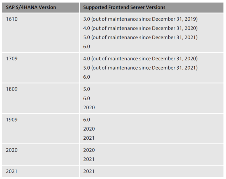 Versiones de servidor front-end de SAP compatibles
