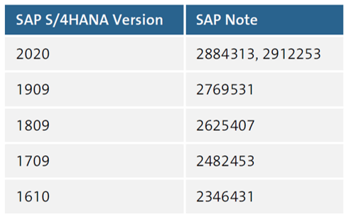 Lanzar notas de SAP para diferentes versiones de SAP S/4HANA
