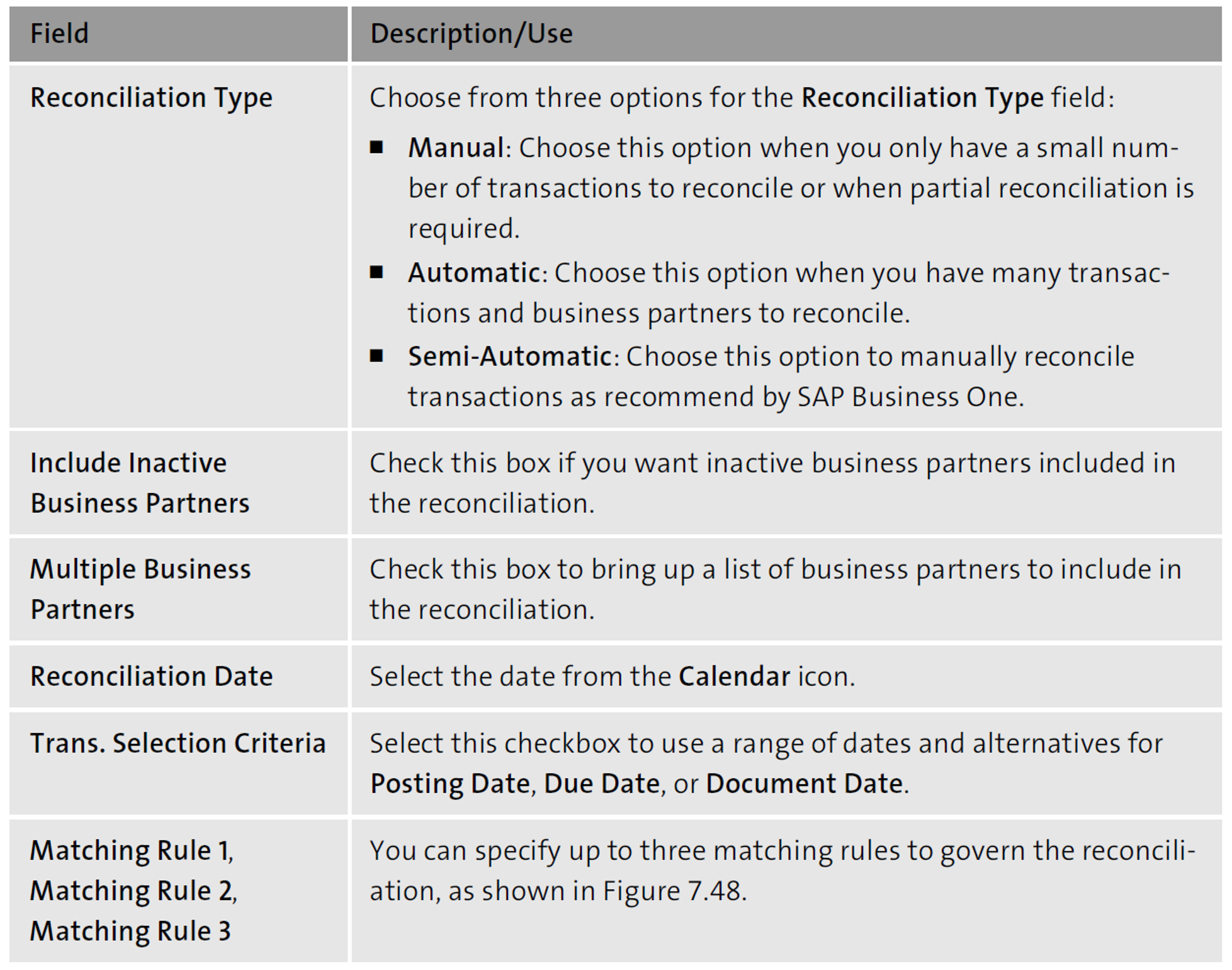 An Overview of Internal Reconciliation in SAP Business One