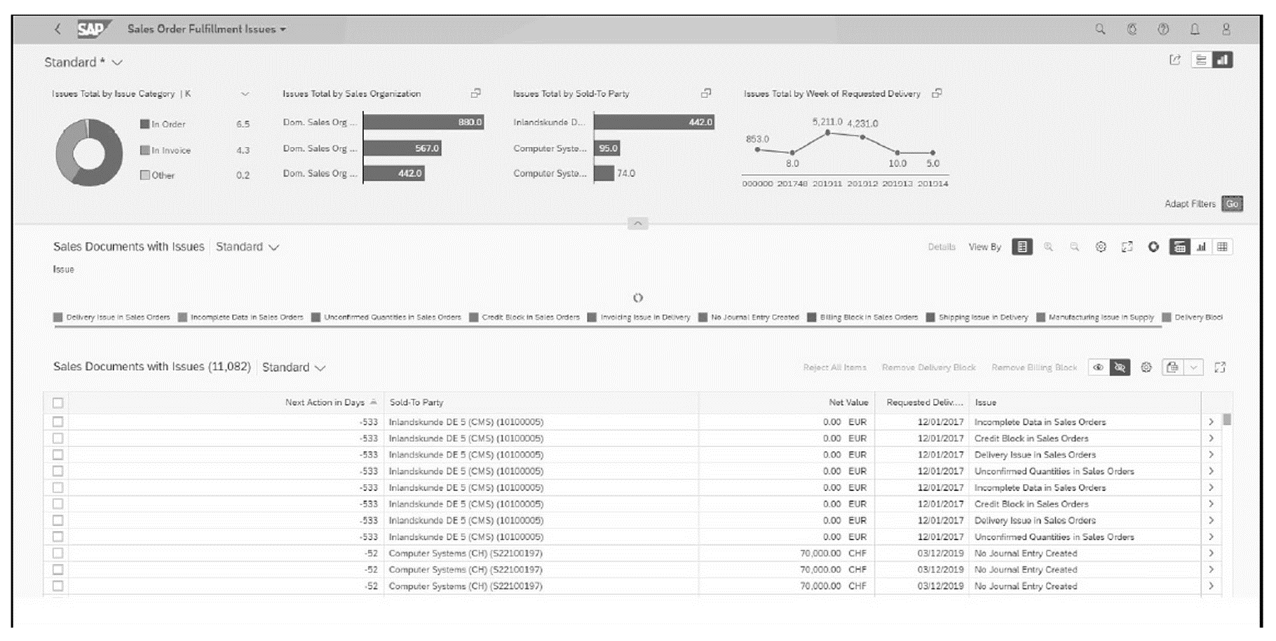 Order Fulfillment Monitor in SAP S/4HANA Combining Analytics and Transactional Data in One View