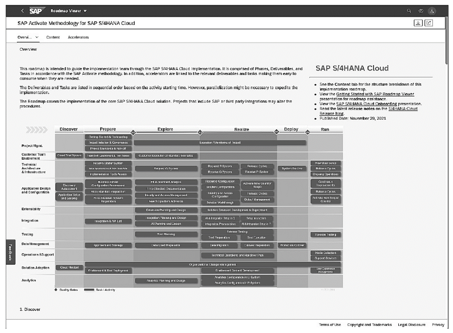 Overview Page for the SAP Activate Methodology for SAP S/4HANA Cloud