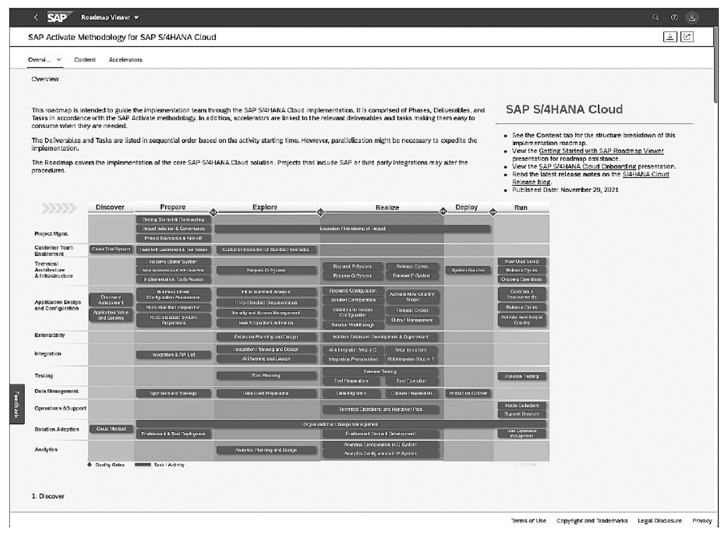 Using the Roadmap Viewer for SAP Activate Projects