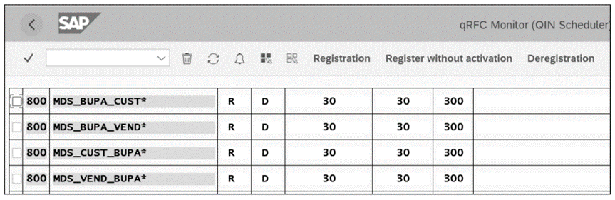 Colas registradas