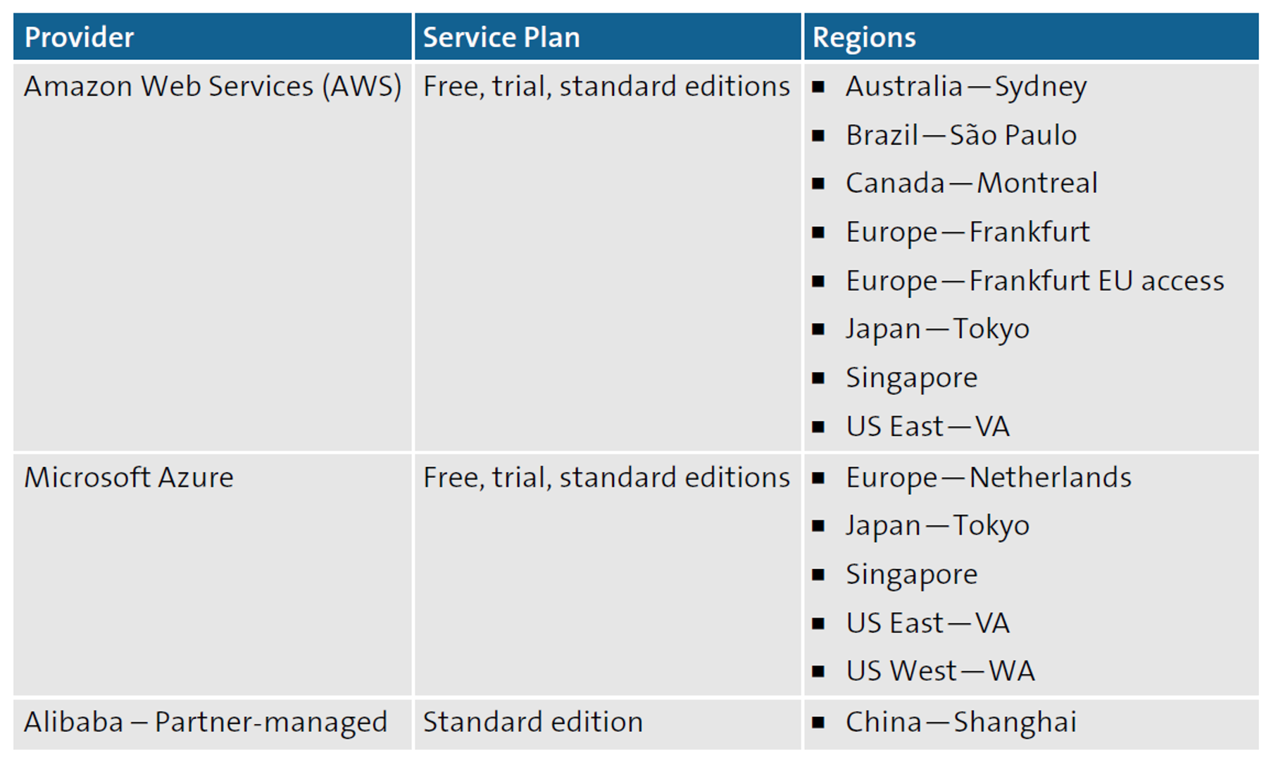 Data Center Availability