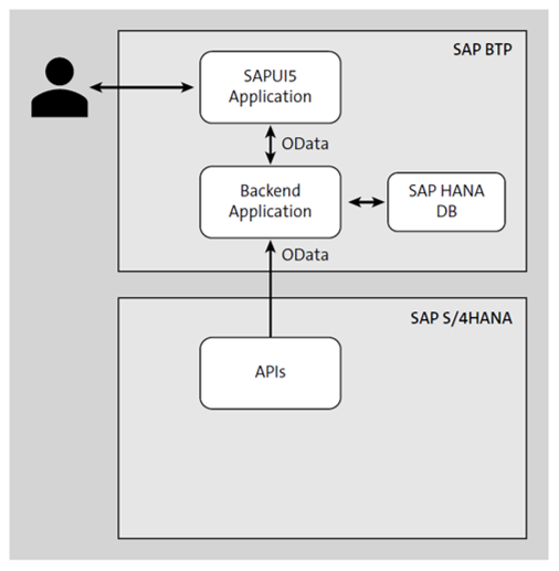 Simplified Architecture of Our Solution