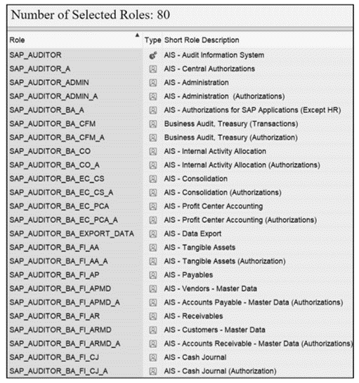 AIS Roles