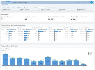 Exploring Purchasing Spend Analytics in SAP S/4HANA Using the SAP ...