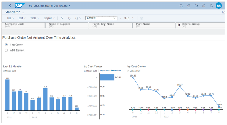 Exploring Purchasing Spend Analytics in SAP S/4HANA Using the SAP ...