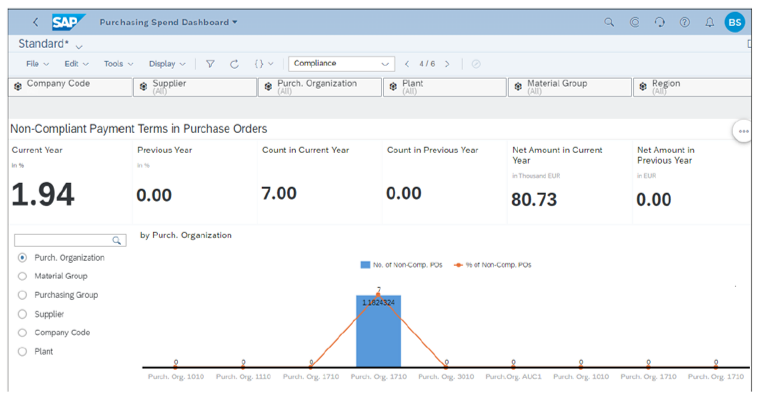 Purchasing Spend Dashboard App: Compliance Tab