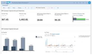 Exploring Purchasing Spend Analytics in SAP S/4HANA Using the SAP ...