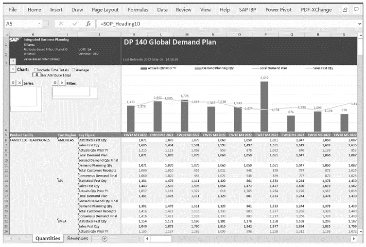 Prácticas recomendadas de SAP IBP: interfaz de usuario de revisión de demanda de S&OP