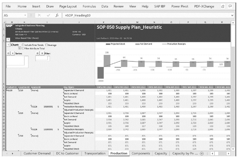 Prácticas recomendadas de SAP IBP: Revisiones de suministros