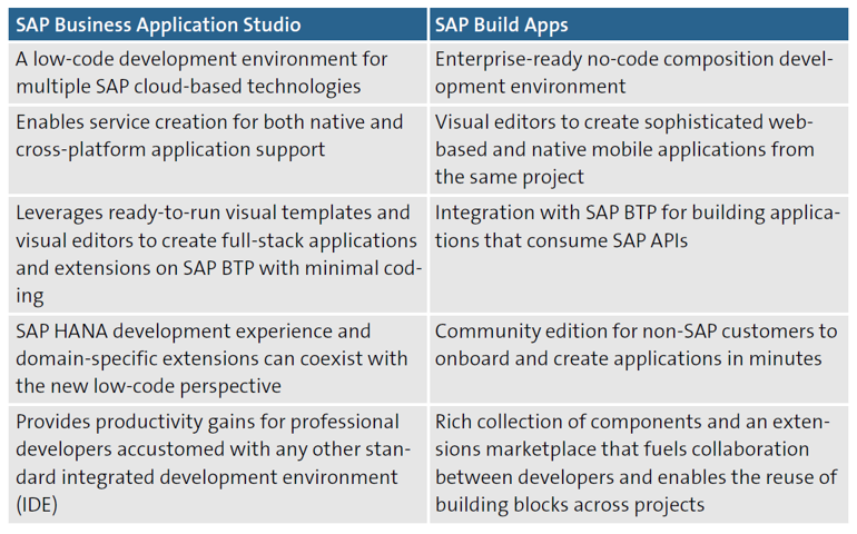 SAP Business Application Studio versus SAP Build Apps