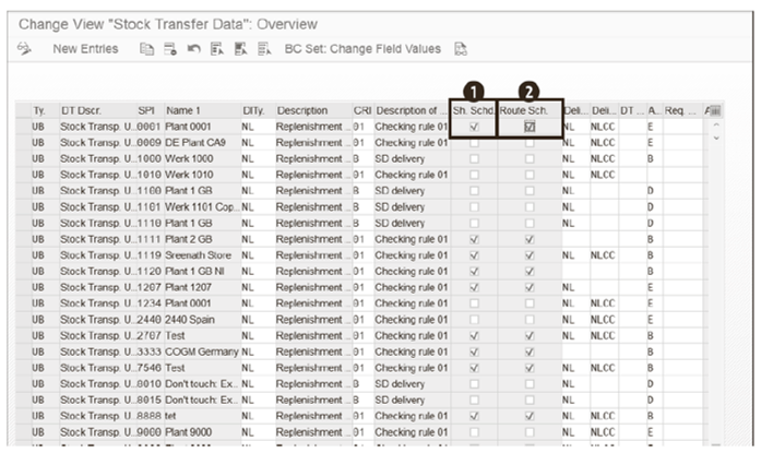 sales-order-data