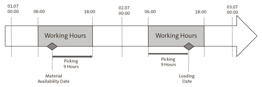 Scheduling Working Hours