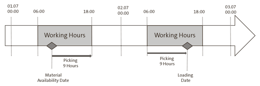 Programación de horas de trabajo