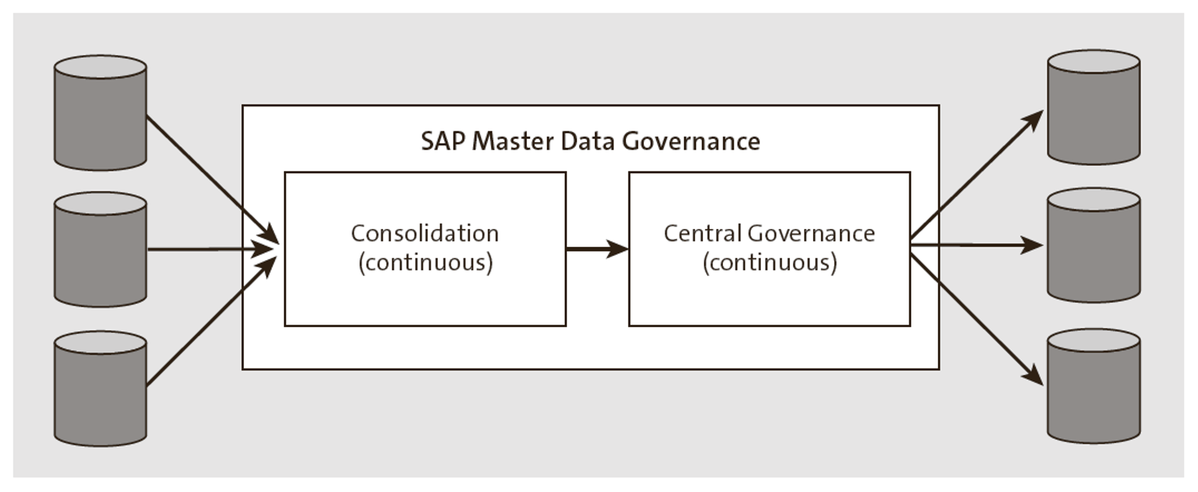 Hybrid Approach