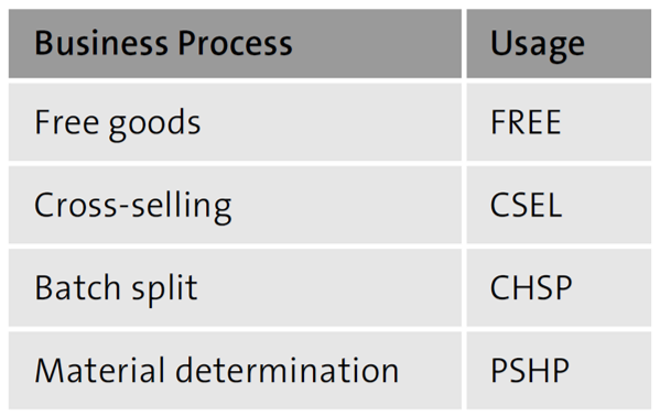 Item Category Controls In SAP S/4HANA