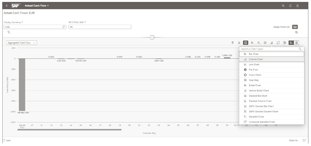 Cash Flow: Detailed Analysis