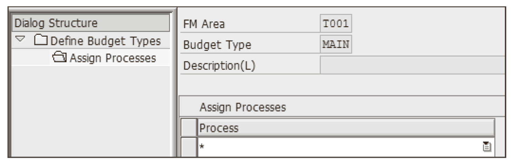 Customizing Budget Management Settings For The Public Sector In SAP S/4HANA