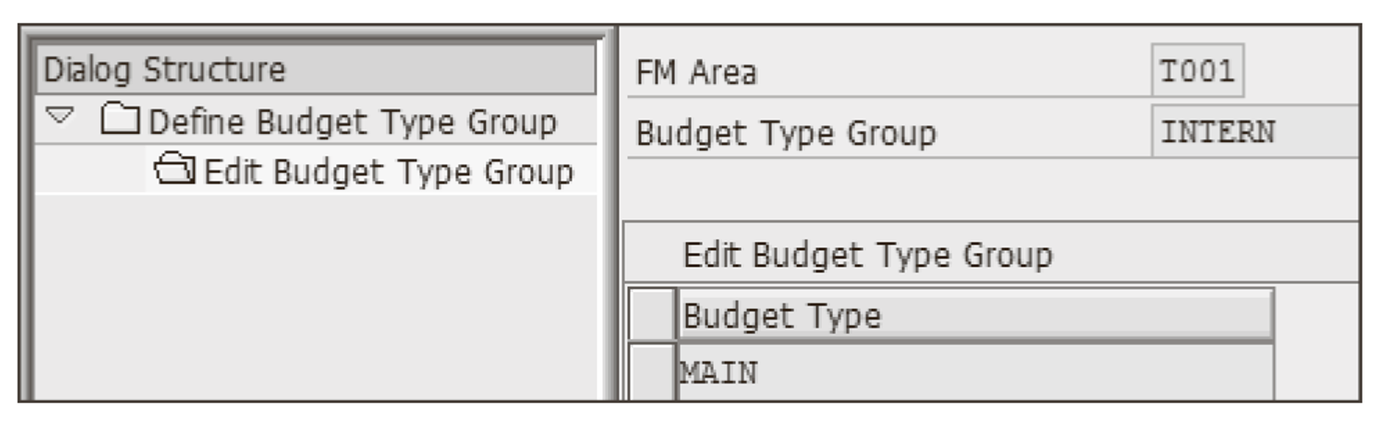 Asignación de tipos de presupuesto a grupos de tipos de presupuesto