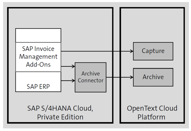 Cloud Only: All Components Deployed in Their Respective Clouds