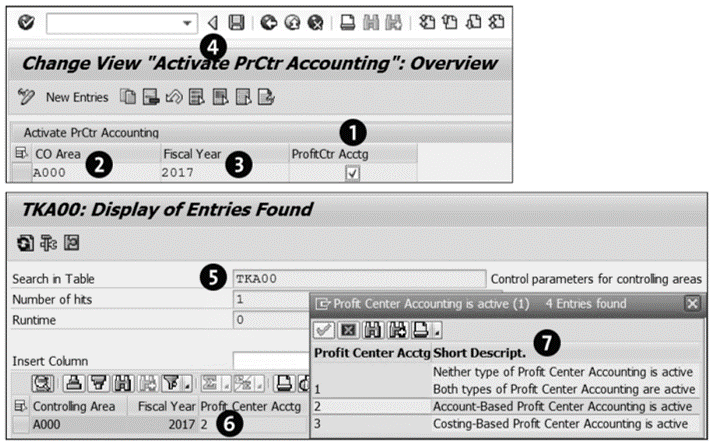 Activating Profit Center Accounting in SAP S/4HANA