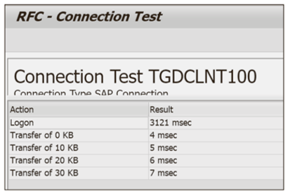 Authorization (Connection) Test Successful