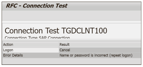 Authorization (Connection) Test Failure